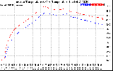 Solar PV/Inverter Performance Inverter Operating Temperature