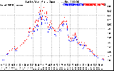 Solar PV/Inverter Performance Photovoltaic Panel Current Output