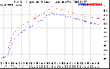 Solar PV/Inverter Performance Inverter Operating Temperature