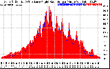 Solar PV/Inverter Performance Solar Radiation & Effective Solar Radiation per Minute