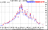 Solar PV/Inverter Performance Photovoltaic Panel Current Output