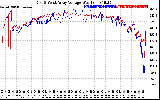 Solar PV/Inverter Performance Photovoltaic Panel Voltage Output