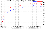 Solar PV/Inverter Performance Inverter Operating Temperature