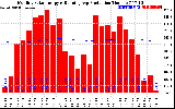 Solar PV/Inverter Performance Monthly Solar Energy Production Running Average