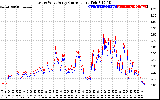 Solar PV/Inverter Performance Photovoltaic Panel Current Output