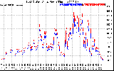 Solar PV/Inverter Performance Photovoltaic Panel Power Output