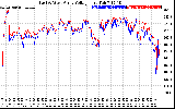 Solar PV/Inverter Performance Photovoltaic Panel Voltage Output