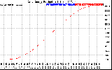 Solar PV/Inverter Performance Daily Energy Production