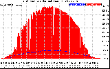 Solar PV/Inverter Performance Grid Power & Solar Radiation