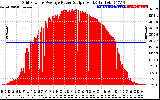 Solar PV/Inverter Performance Inverter Power Output