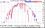 Solar PV/Inverter Performance Photovoltaic Panel Current Output