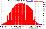 Solar PV/Inverter Performance West Array Power Output & Solar Radiation