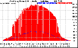 Solar PV/Inverter Performance West Array Power Output & Effective Solar Radiation