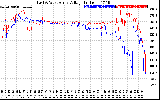 Solar PV/Inverter Performance Photovoltaic Panel Voltage Output