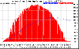 Solar PV/Inverter Performance East Array Actual & Running Average Power Output