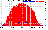 Solar PV/Inverter Performance Total PV Panel Power Output & Effective Solar Radiation