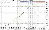 Solar PV/Inverter Performance Daily Energy Production