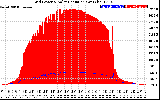 Solar PV/Inverter Performance Grid Power & Solar Radiation