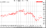 Solar PV/Inverter Performance Grid Voltage