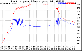 Solar PV/Inverter Performance Inverter Operating Temperature