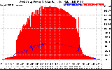 Solar PV/Inverter Performance West Array Power Output & Solar Radiation