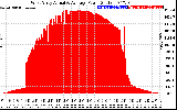 Solar PV/Inverter Performance West Array Actual & Average Power Output