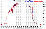 Solar PV/Inverter Performance Photovoltaic Panel Power Output