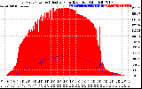 Solar PV/Inverter Performance East Array Power Output & Effective Solar Radiation