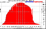 Solar PV/Inverter Performance East Array Actual & Average Power Output