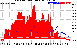 Solar PV/Inverter Performance Grid Power & Solar Radiation