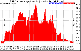 Solar PV/Inverter Performance Inverter Power Output