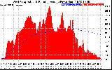 Solar PV/Inverter Performance West Array Actual & Running Average Power Output