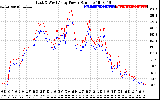 Solar PV/Inverter Performance Photovoltaic Panel Power Output