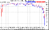 Solar PV/Inverter Performance Photovoltaic Panel Voltage Output