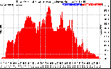 Solar PV/Inverter Performance Total PV Panel Power Output