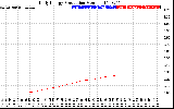 Solar PV/Inverter Performance Daily Energy Production