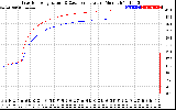 Solar PV/Inverter Performance Inverter Operating Temperature