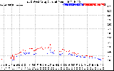 Solar PV/Inverter Performance Photovoltaic Panel Current Output