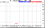 Solar PV/Inverter Performance Daily Energy Production