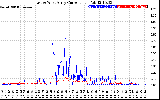 Solar PV/Inverter Performance Photovoltaic Panel Current Output