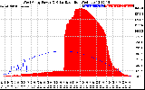 Solar PV/Inverter Performance West Array Power Output & Solar Radiation