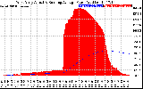 Solar PV/Inverter Performance West Array Actual & Running Average Power Output