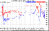 Solar PV/Inverter Performance Photovoltaic Panel Voltage Output