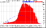 Solar PV/Inverter Performance East Array Power Output & Effective Solar Radiation