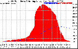 Solar PV/Inverter Performance Total PV Panel & Running Average Power Output