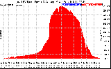 Solar PV/Inverter Performance Total PV Panel Power Output