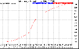 Solar PV/Inverter Performance Daily Energy Production