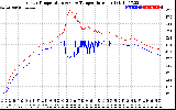 Solar PV/Inverter Performance Inverter Operating Temperature