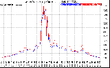 Solar PV/Inverter Performance Photovoltaic Panel Current Output