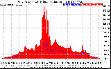 Solar PV/Inverter Performance West Array Power Output & Solar Radiation